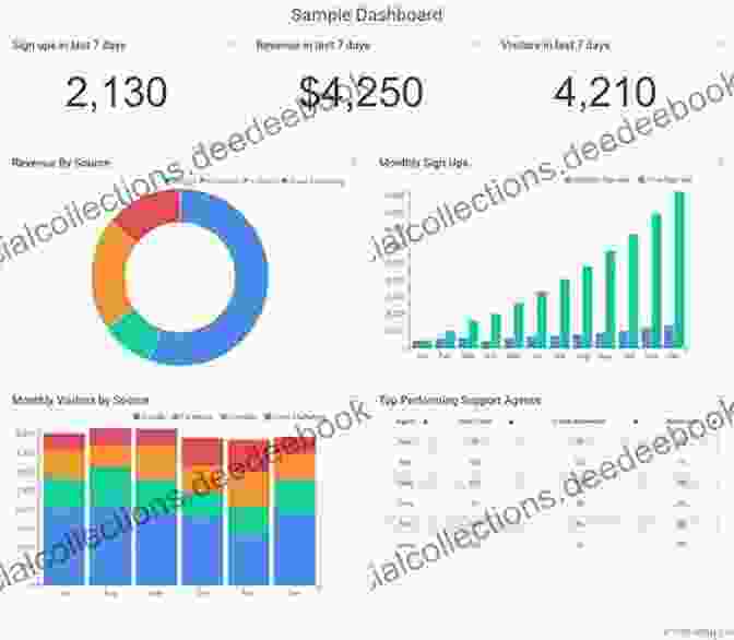 A Screenshot Of A Data Visualization Dashboard Quilt Modern Curves Bold Stripes: 15 Dynamic Projects For All Skill Levels