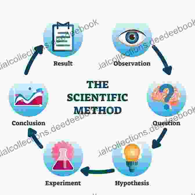 Scientific Revolution: The Emergence Of Scientific Methods And The Challenge To Traditional Beliefs. The Day The World Stopped Turning
