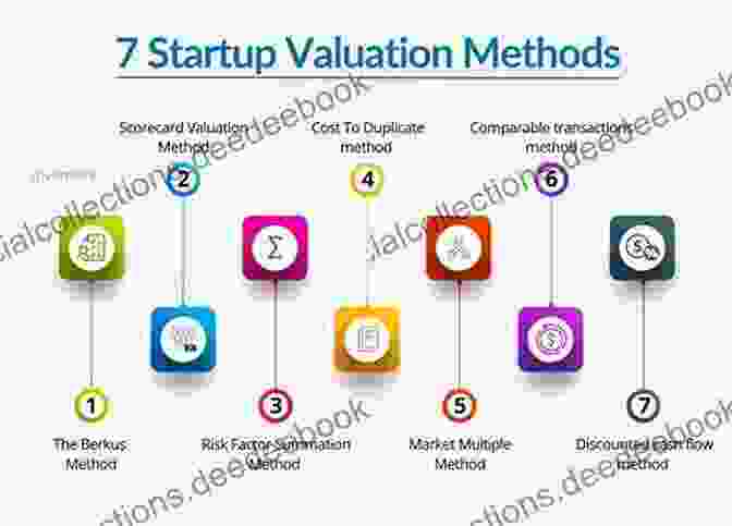 Valuing A Tech Startup Valuation Workbook: Step By Step Exercises And Tests To Help You Master Valuation (Wiley Finance)