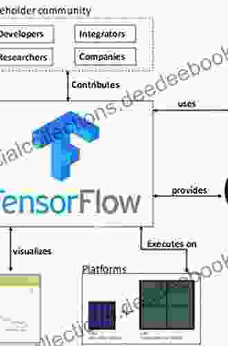 What S New In TensorFlow 2 0: Use The New And Improved Features Of TensorFlow To Enhance Machine Learning And Deep Learning